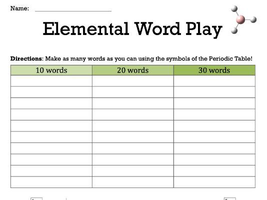 The Periodic Table - Fun Science Elemental Word Play