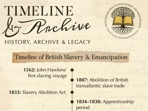 Timeline of British Slavery & Emancipation