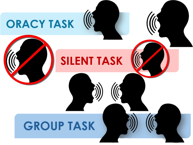 Talking Tasks Logo & Banner
