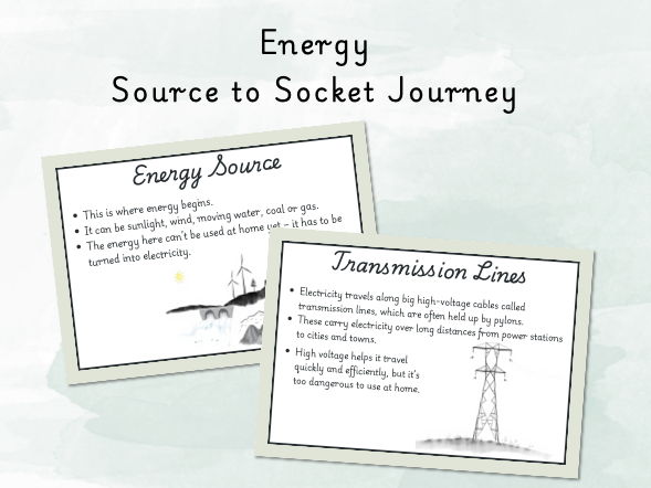 Electricity Journey - Source to Socket Cards