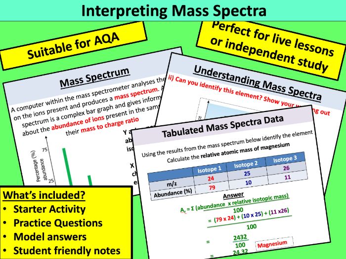 Interpreting Mass Spectra (AQA)