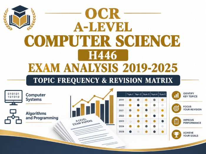 OCR A-Level Computer Science H446 Exam Analysis 2019-2025 | Topic Frequency & Revision Matrix