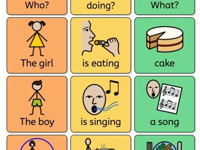 Colourful semantics sentence writing