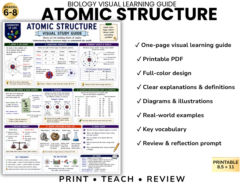 ATOMIC STRUCTURE Biology Visual Learning Guide | Grade 8 & Middle School Science