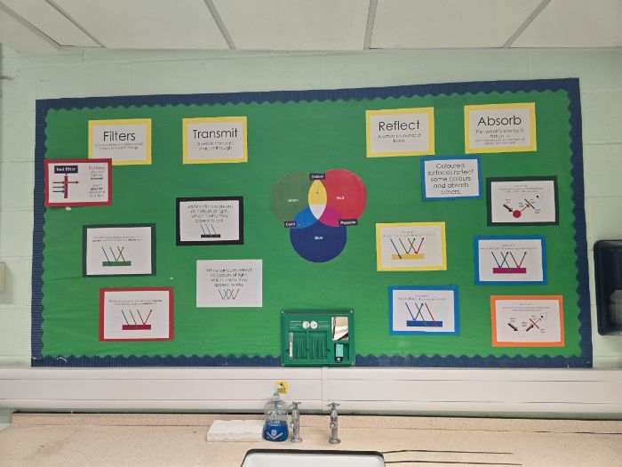 Colour of light classroom display