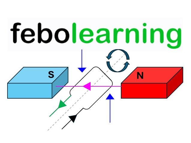 The Motor Effect Lesson GCSE Physics