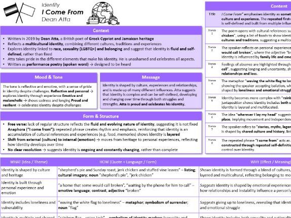 'I Come From Knowledge' by Dean Atta Organiser