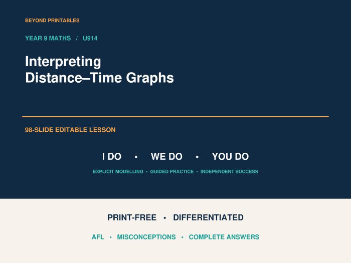 Interpreting Distance–Time Graphs| I Do, We Do, You Do | Year 9 Maths | PRINT FREE LESSON