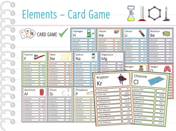 Elements Card Game (KS3/4/5) Teaching Resources