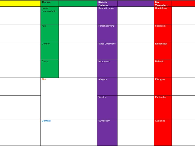 AQA An Inspector Calls Revision
