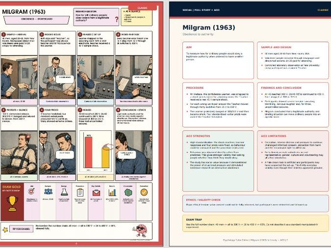 Milgram (1963) Visual Storyboard + AO3 | A-Level Psychology Revision