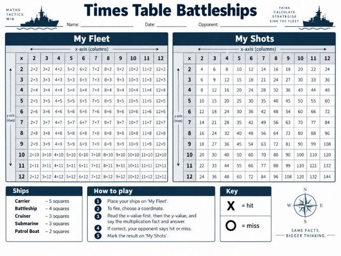 Times Table Battleships: Maths Game