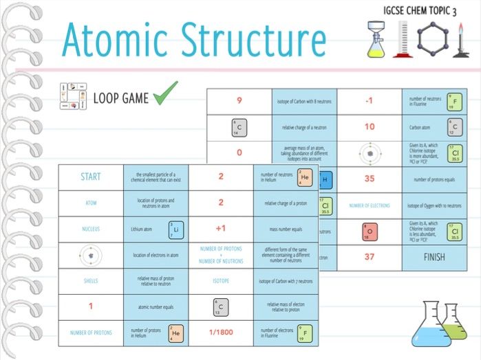 IGCSE Chemistry Topic 3 Atomic Structure Loop Game (KS3/4) by