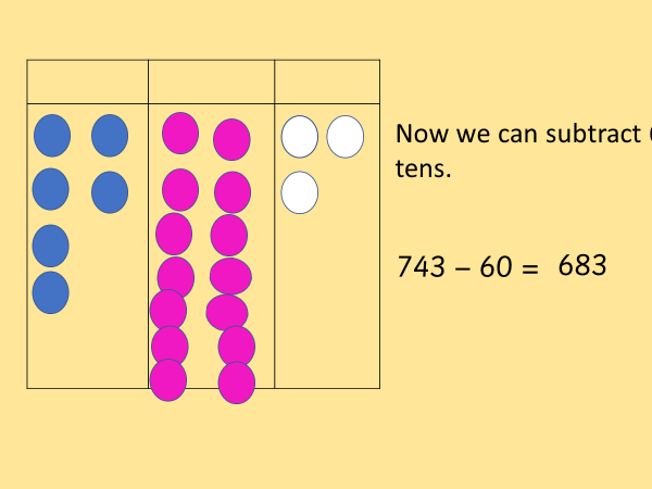 Adding subtracting year 3 tens ones and hundreds