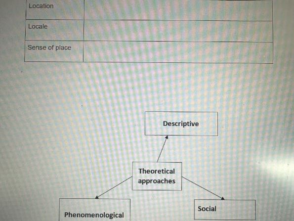 AQA Changing Places revision booklet- A Level Geography