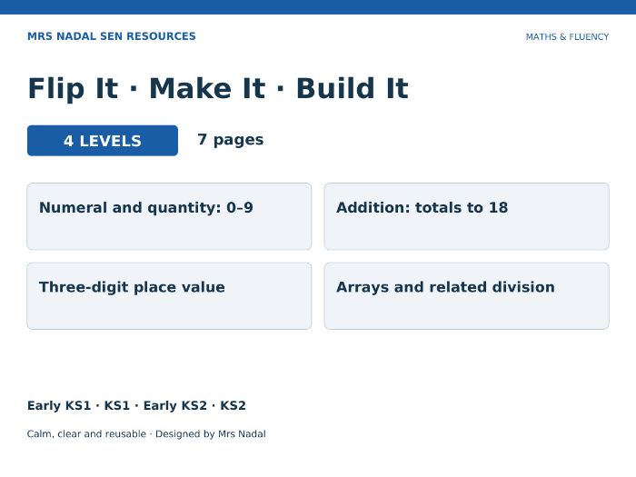 Flip It, Make It, Build It SEN Maths Activity | 4 Reusable Mats | 4 Levels
