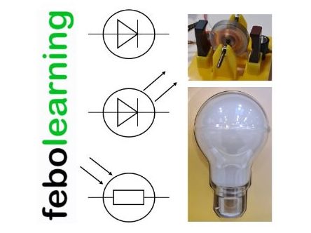 Current and Circuit Symbols Lesson GCSE Physics