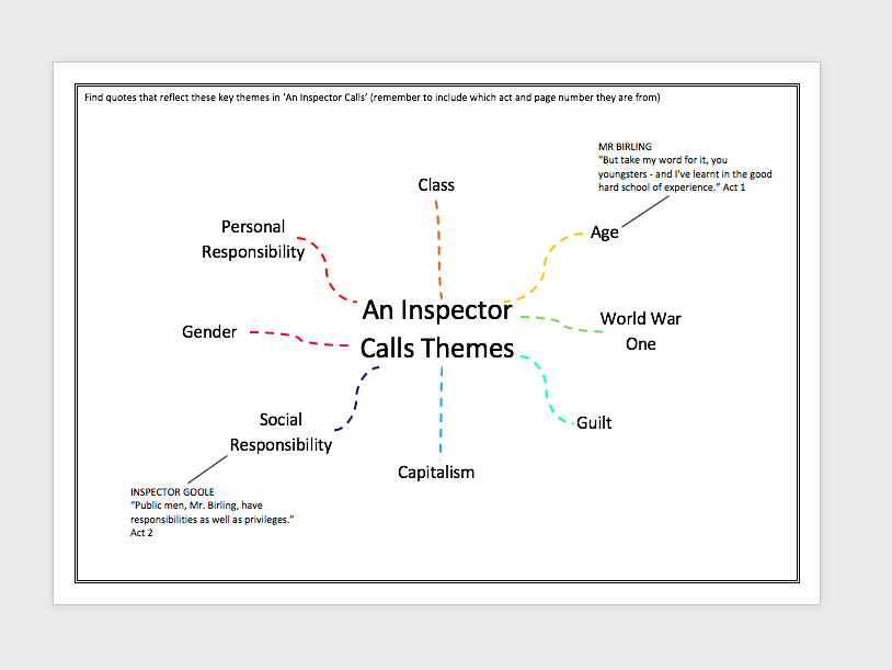 An Inspector Calls Key Themes Teaching Resources An Inspector Calls Key Themes Teaching Resources
