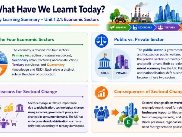 AS Business - 1.2.1 Economic Sectors