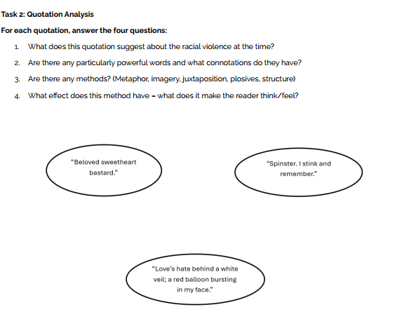 'Havisham' by Carol Ann Duffy: Analysis Worksheet
