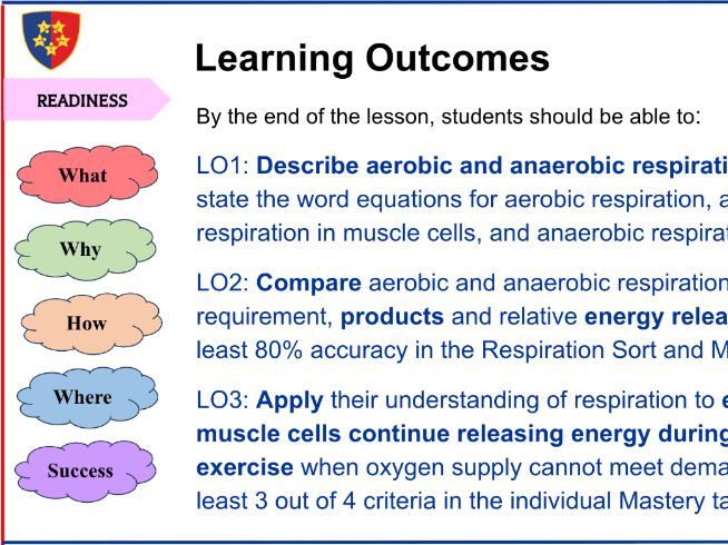 Aerobic and Anaerobic Respiration