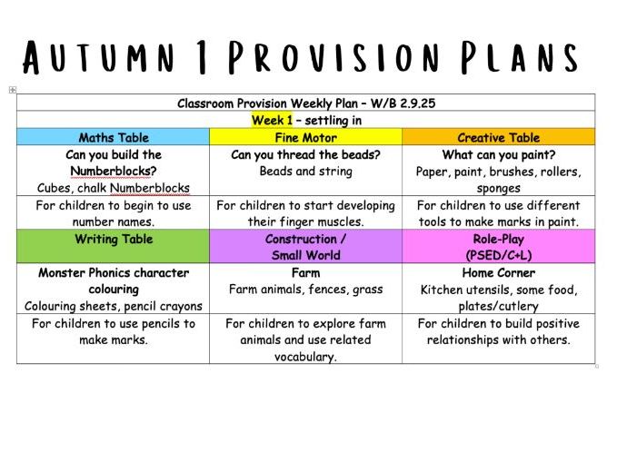 Autumn 1 Weekly Provision Plans