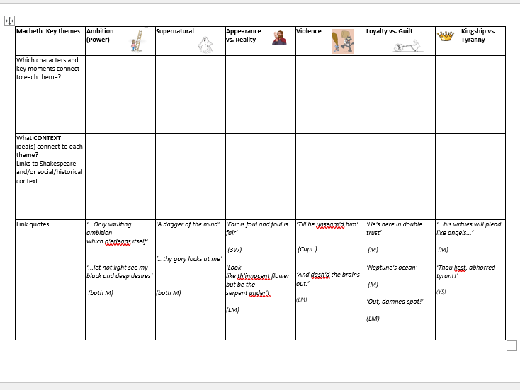 Macbeth Themes Worksheet