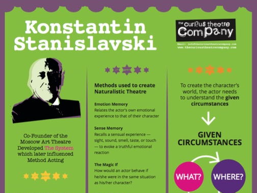 Stanislavski A0 pdf poster