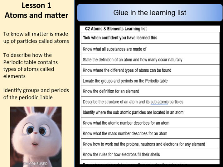 Springboard KS3 C2 Atoms, Elements, compounds, mixtures 10 Lessons Bundle