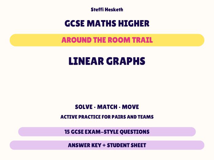 GCSE Higher Maths Linear Graphs | Around the Room Trail