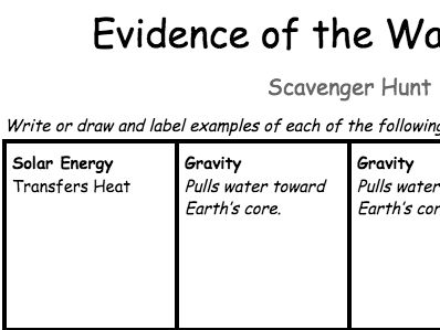 Evidence of the Water Cycle Scavenger Hunt