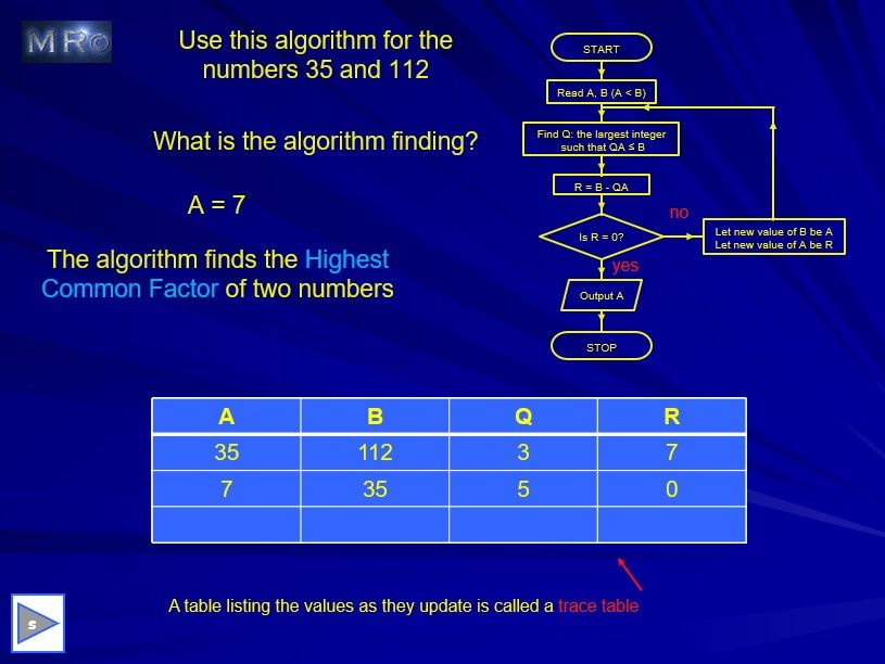 Algorithms for Decision Maths D1