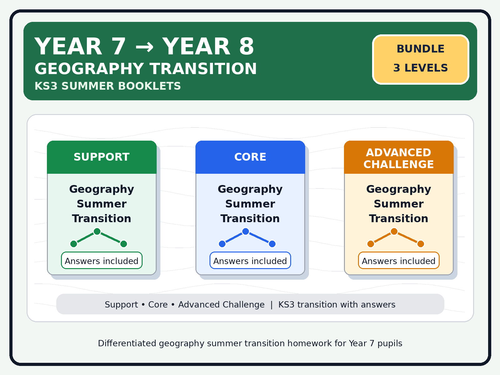 Year 7 to Year 8 Geography Summer Transition Bundle – Support, Core & Advanced Challenge | KS3 with Answers