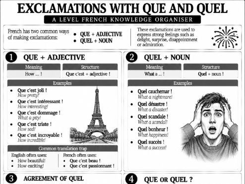 French grammar on 1 page.