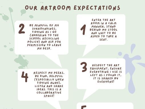KS3 KS4 Art Room Expectations