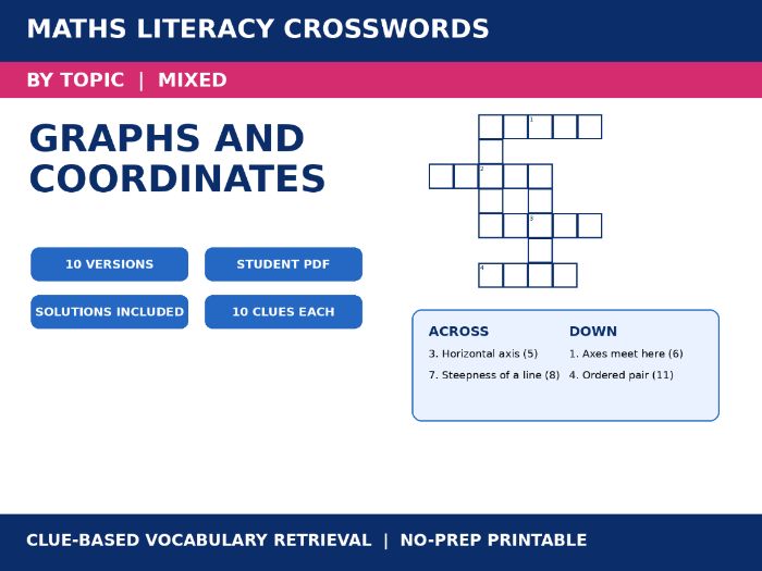 Maths Literacy Crosswords: Graphs and Coordinates | 10 Puzzles + Complete Solutions