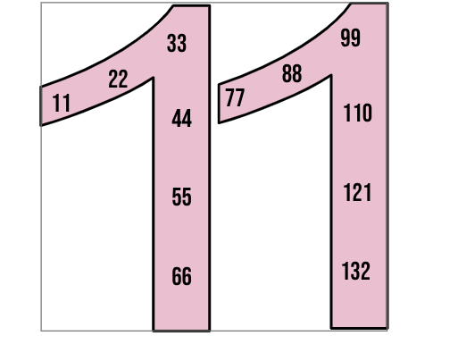 Times Table Weekly Display