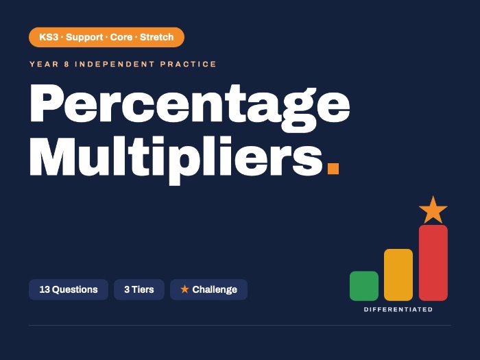 Year 8 Maths | Percentage Multipliers | Practice
