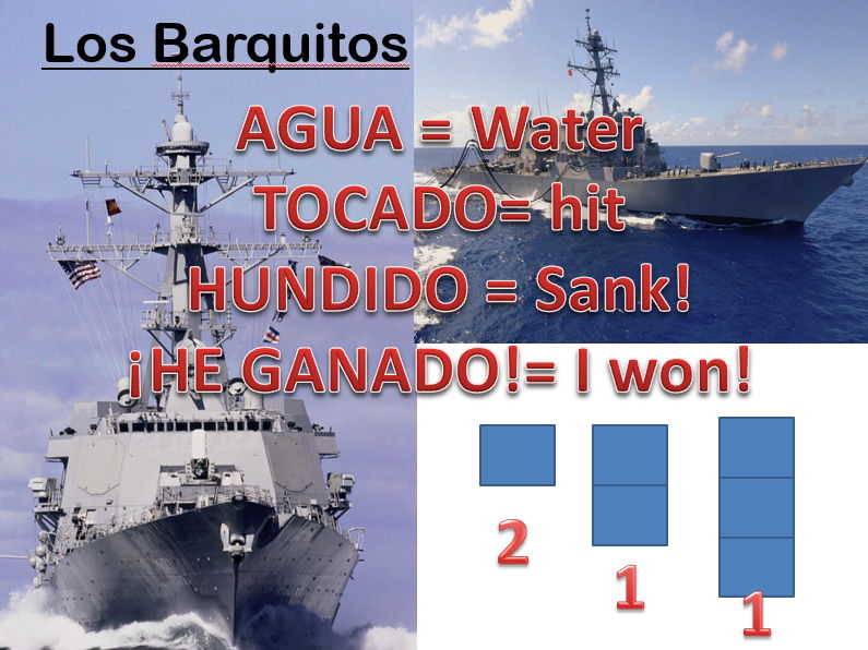 Past holiday & places of intrest - Vacaciones y qué hay de interés - Spanish Lessons KS3/4