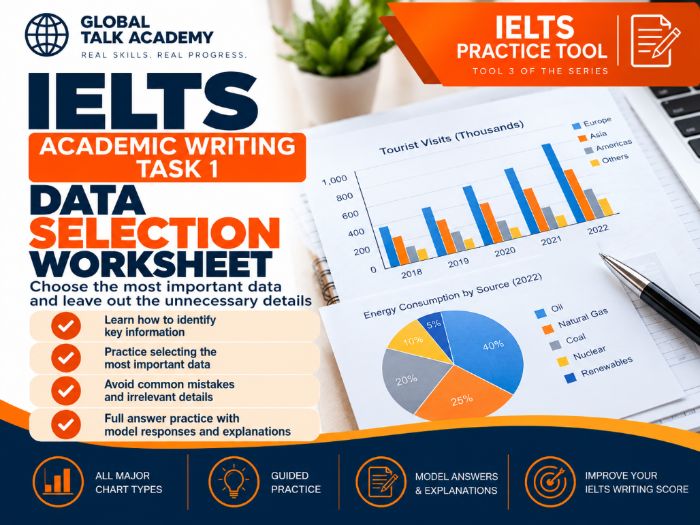 IELTS Writing Task 1 Data Selection Worksheet