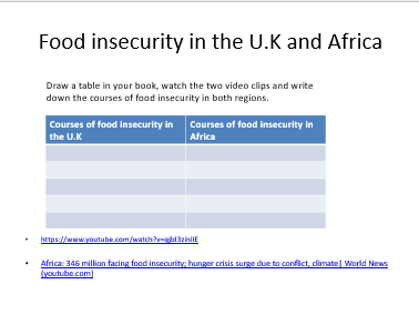 Exploring Global and Local Food Insecurity