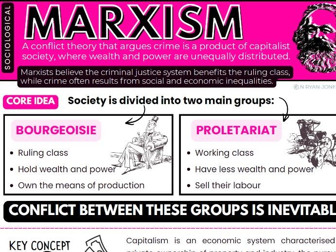 WJEC Level 3 Criminology Unit 2: Marxism Theory Revision Guide/Teaching Coverall