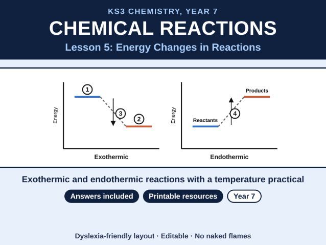 KS3 Chemistry Energy Changes in Reactions Lesson