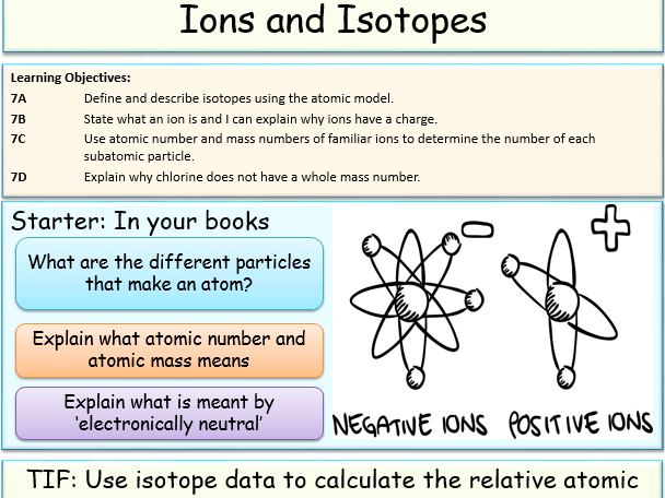 Isotopes and Ions | Teaching Resources