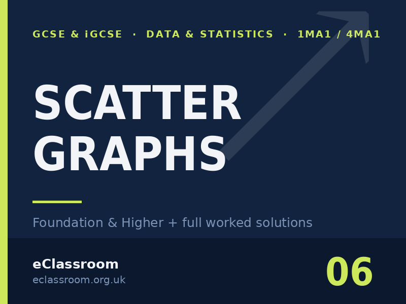 GCSE & iGCSE Scatter Graphs worksheet