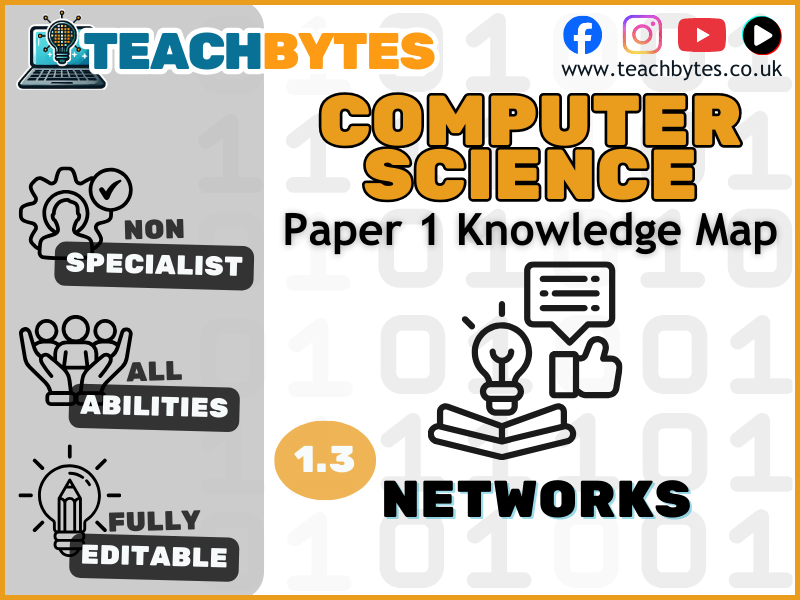 GCSE OCR Computer Science Paper 1 Topic 1.3 Networks Knowledge Revision Map
