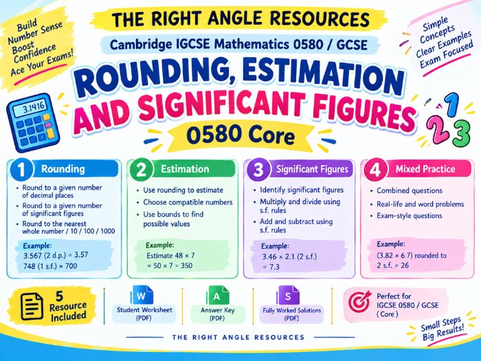 Rounding, Estimation & Significant Figures | IGCSE 0580 Core | Complete Lesson Pack