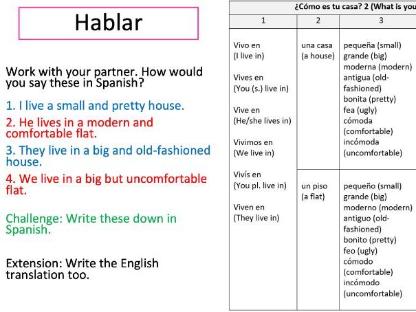 KS3 Spanish Family L9 Vivo en una casa moderna (PPT+SB+WS)