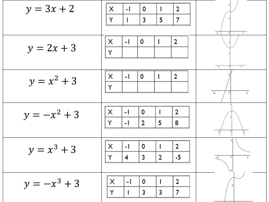 SK18Maths - Recognising graphs - Matching Task - Exponential Cubic Quadratic Linear Reciprocal