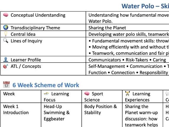 IB PYP Water Polo Planning Framework | Grades 1–5